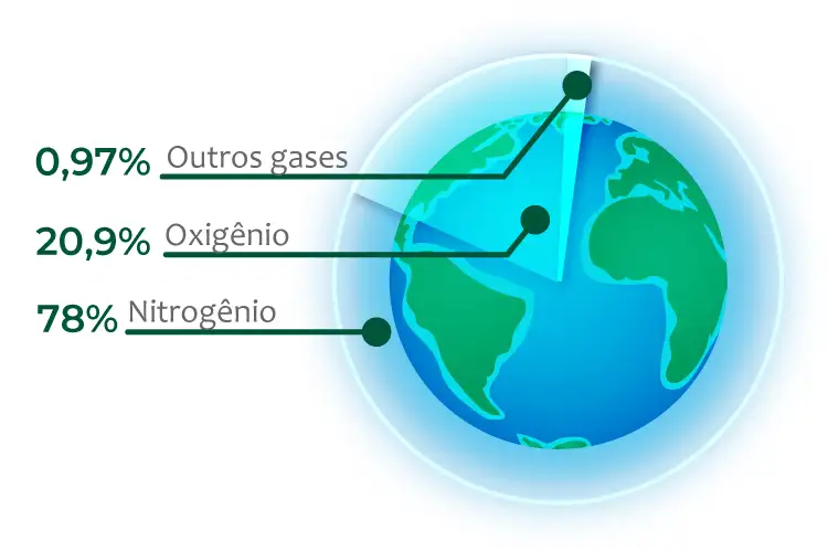 Elementos químicos na atmosfera terrestre